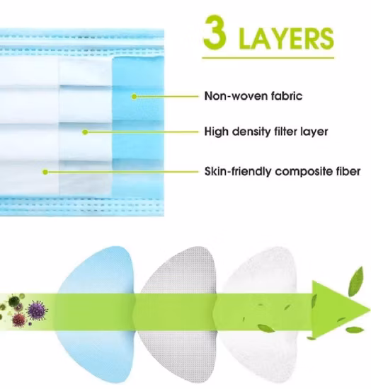 FDA/CE SGS ISO Padrão Cirúrgico Descartável Máscara Protetora Médica Polyproptlene Não